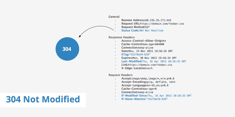 304 status code