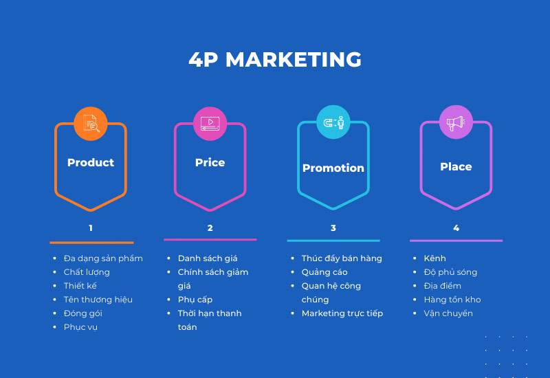 4P trong marketing