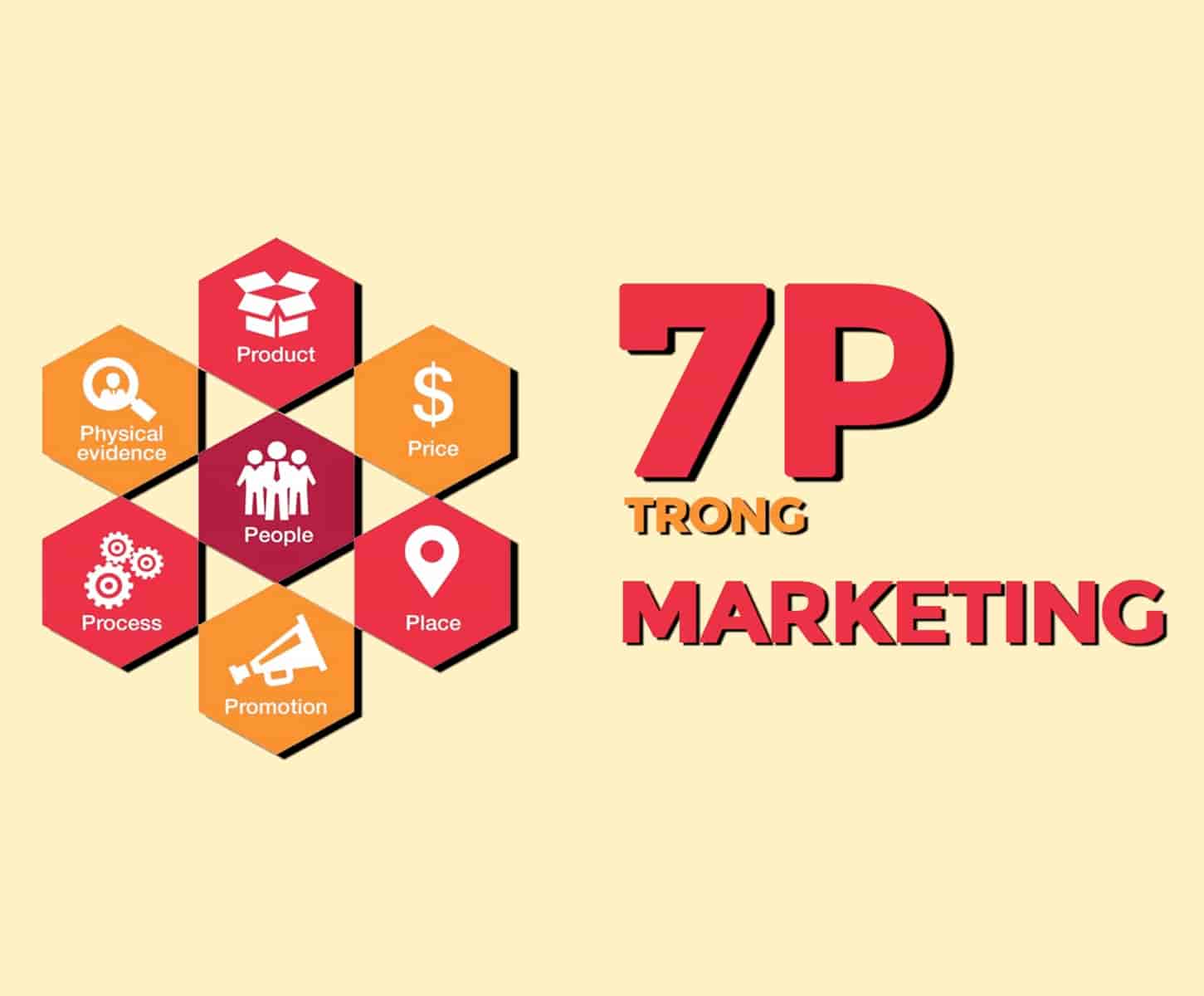 7P trong marketing là gì? Tất tần tật về mô hình 7P