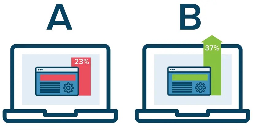 A/B testing là gì? Cẩm nang thực hiện A/B testing hiệu quả