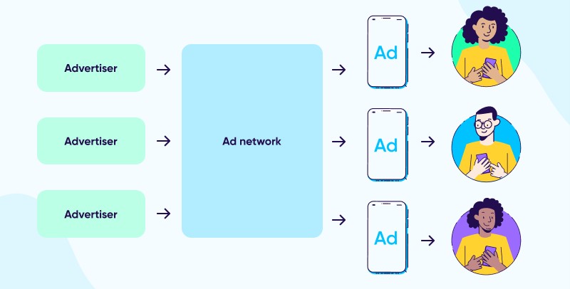 Ad network là gì?
