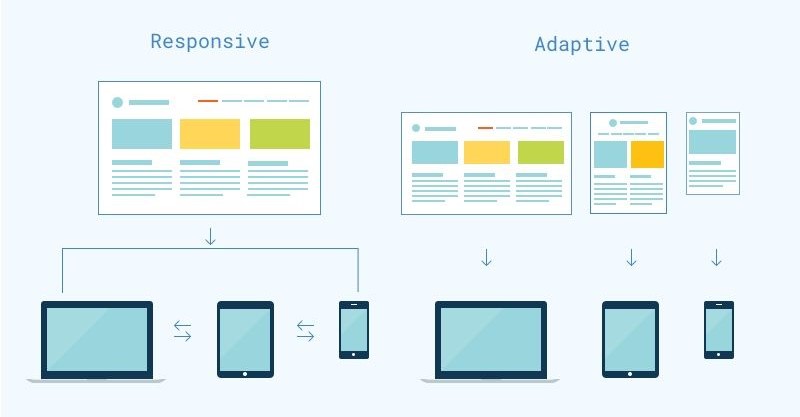 Adaptive web design - Giải pháp cho mọi kích thước màn hình