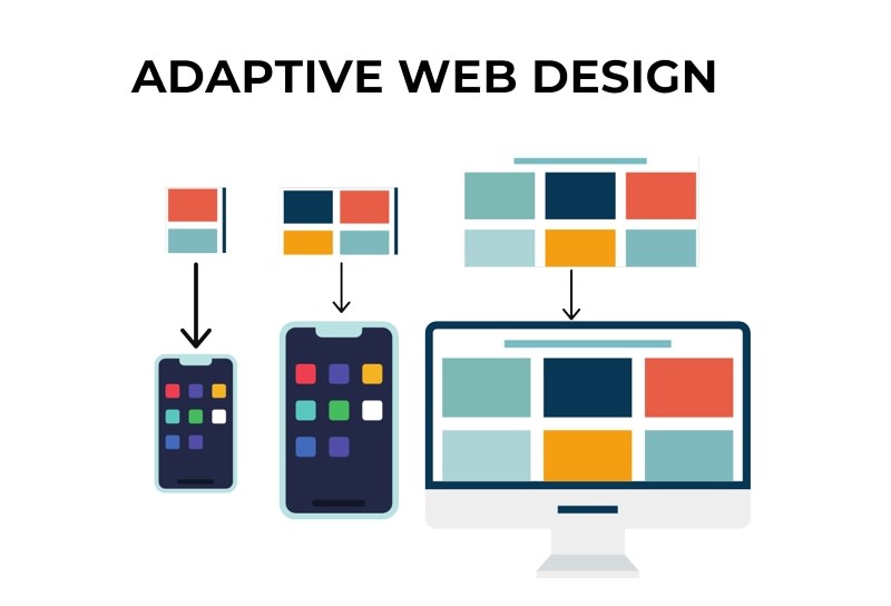 Adaptive web design - Giải pháp cho mọi kích thước màn hình