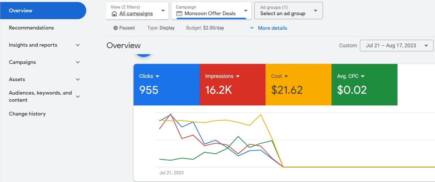 AdSense Google Website