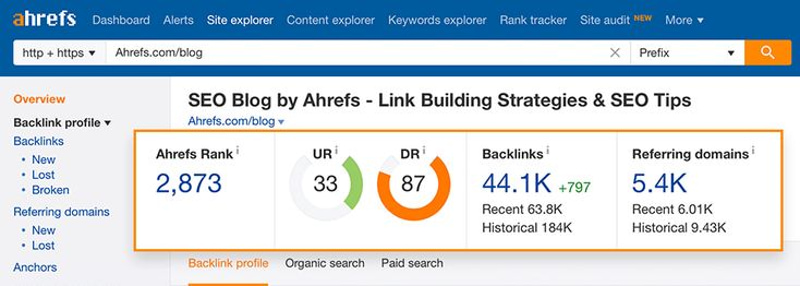 Ahref domain authority