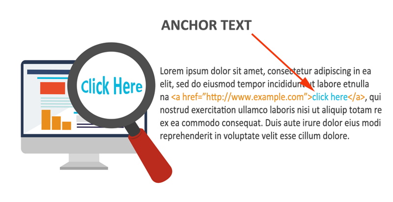 Anchor text seo