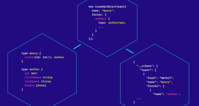 API GraphQL