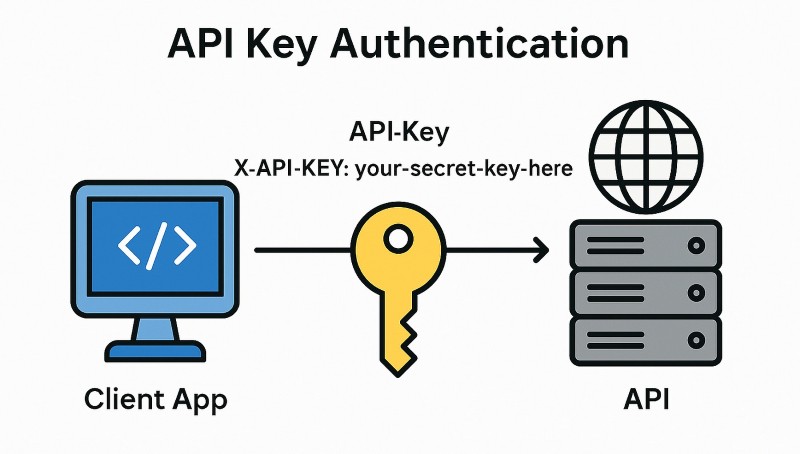 API Key là gì? API Key là gì?