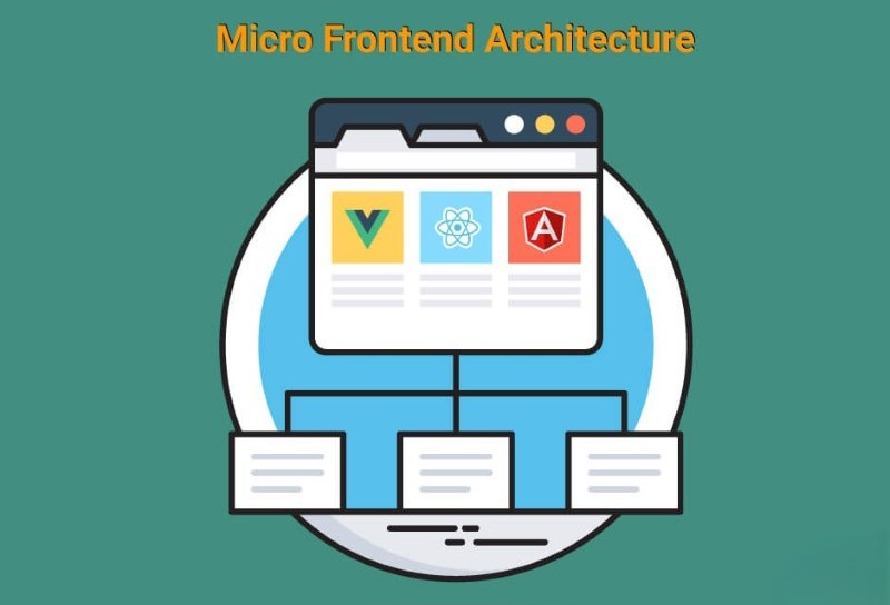 Micro Frontends là gì? Từ kiến trúc đến triển khai thực tế