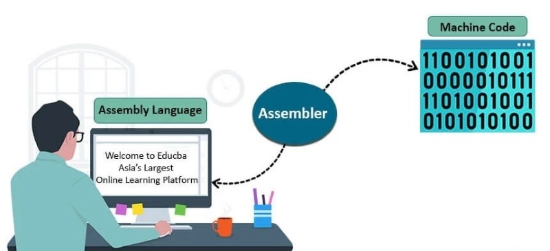 Assembly language