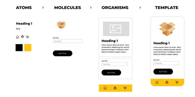 Atomic website design Atomic website design