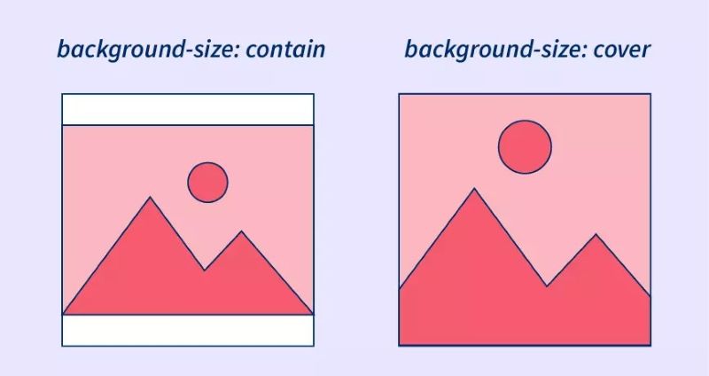 Background style CSS Background style CSS
