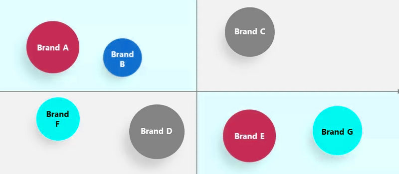 Bản đồ định vị thương hiệu là gì? Bản đồ định vị thương hiệu là gì?