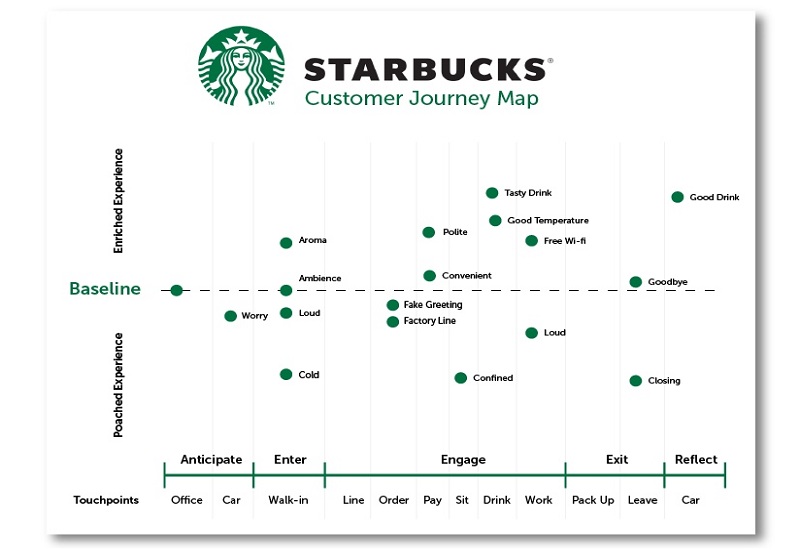 Bản đồ hành trình mua sắm của khách hàng