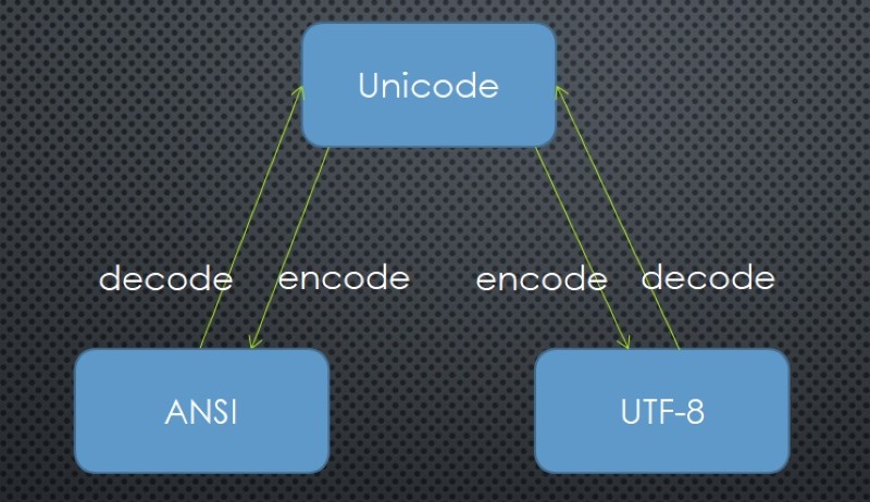 Bảng mã UTF-8 Bảng mã UTF-8