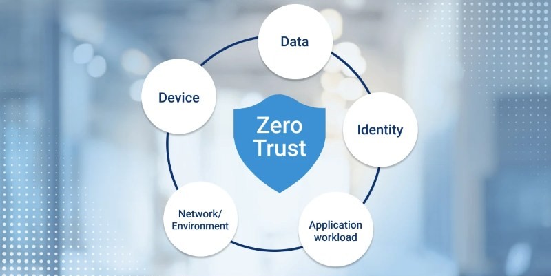 Bảo mật Zero Trust