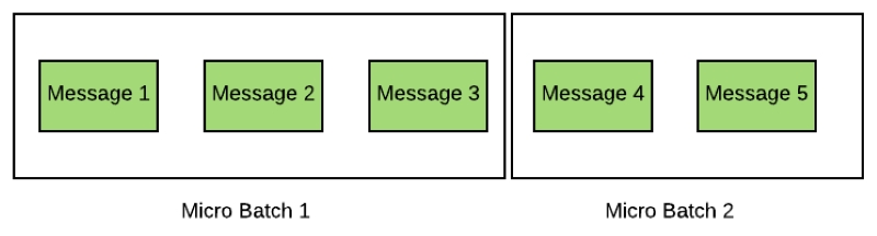 Batch processing vs stream processing Batch processing vs stream processing