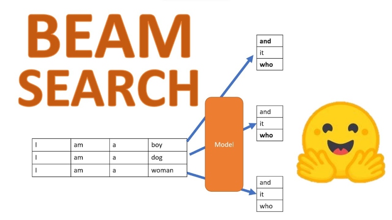 Beam search là gì? Beam search là gì?