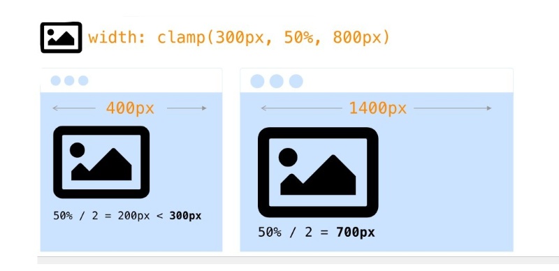 Bí quyết sử dụng các đơn vị CSS Bí quyết sử dụng các đơn vị CSS