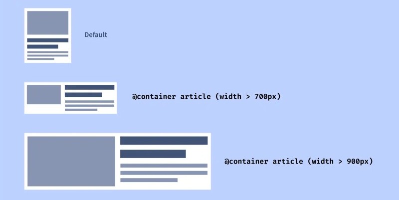 Bí quyết sử dụng đơn vị CSS Bí quyết sử dụng đơn vị CSS
