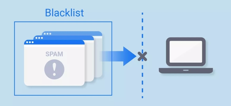 Blacklist là gì?