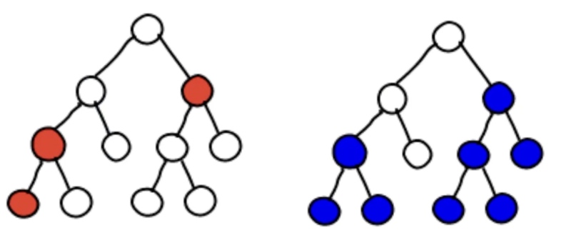 Bộ định tuyến routing