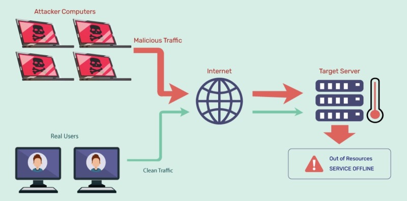Bot traffic là gì?