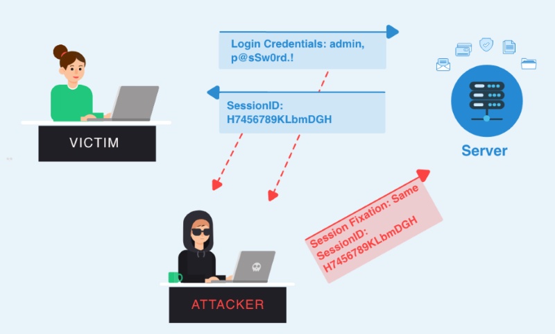 Broken Access Control OWASP Broken Access Control OWASP