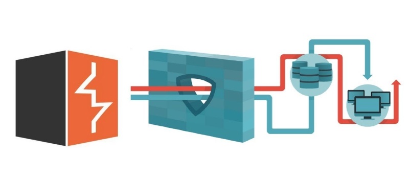 Burp Suite là gì? Burp Suite là gì?