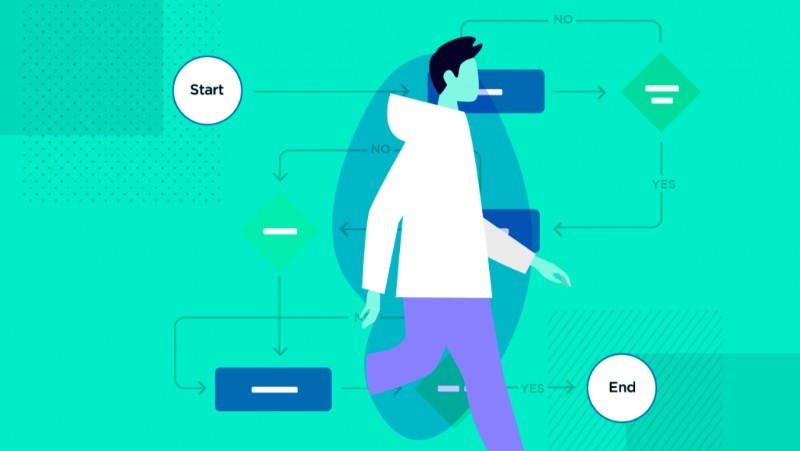 Các bước thiết kế tương tác