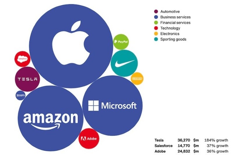 Các cách tính Brand value Các cách tính Brand value