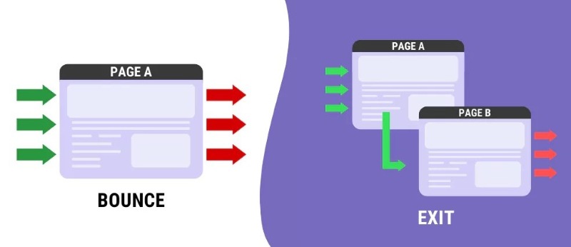 Các chỉ số đánh giá website quan trọng