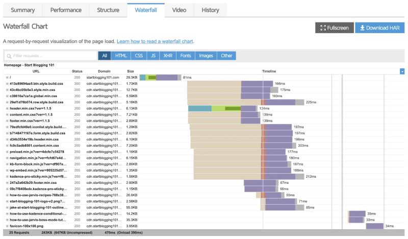 Các chỉ số GTmetrix quan trọng Các chỉ số GTmetrix quan trọng