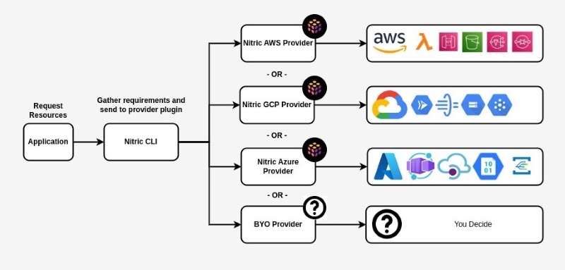 Các công cụ Infrastructure as Code