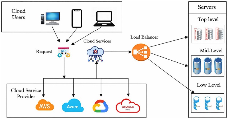 Các công cụ load balancer