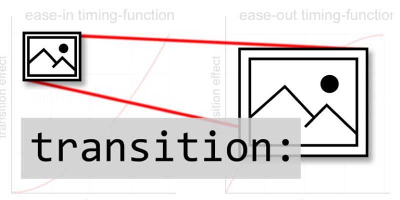 Các CSS transition Các CSS transition