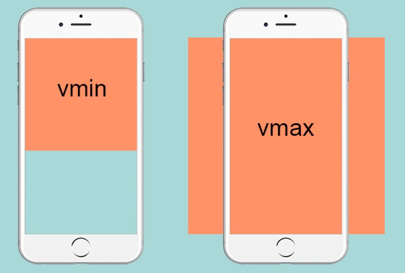Các đơn vị CSS tương đối Các đơn vị CSS tương đối