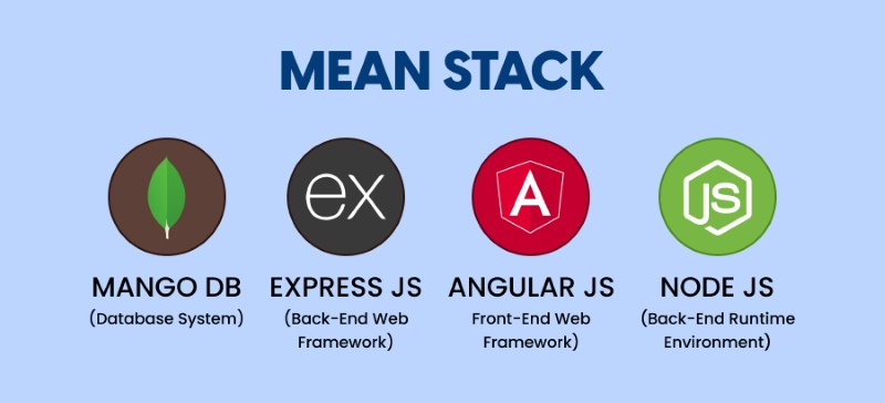 Các framework web