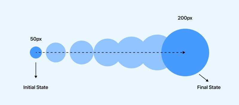 Các giá trị CSS transition Các giá trị CSS transition