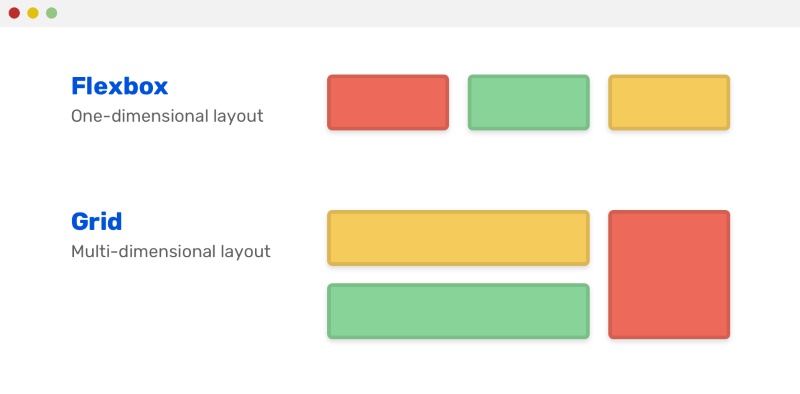 Các giá trị Display CSS Các giá trị Display CSS