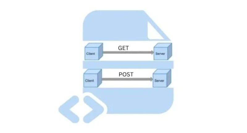 Các HTTP Methods