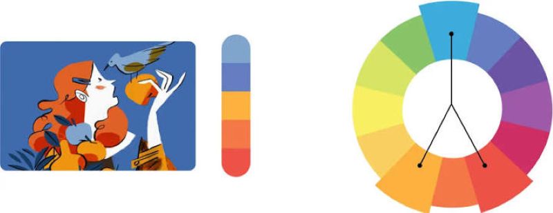 Các loại color scheme