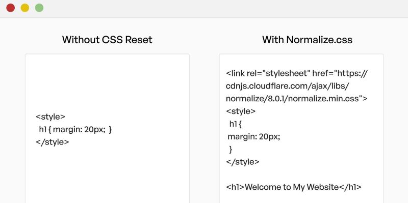 Các loại CSS reset phổ biến