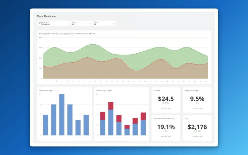 Các loại dashboard web phổ biến Các loại dashboard web phổ biến