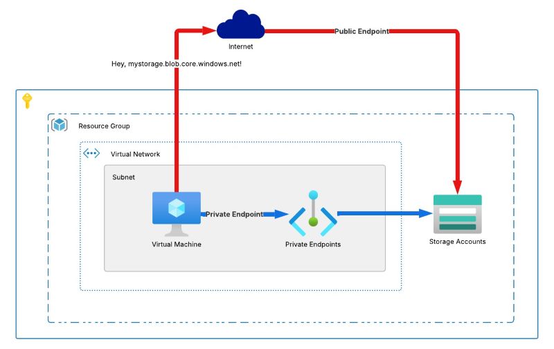 Các loại Endpoint API