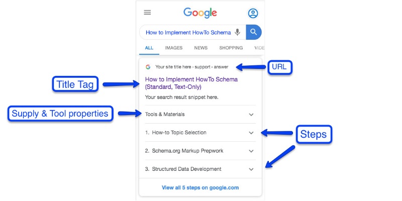 Các loại FAQ schema Các loại FAQ schema