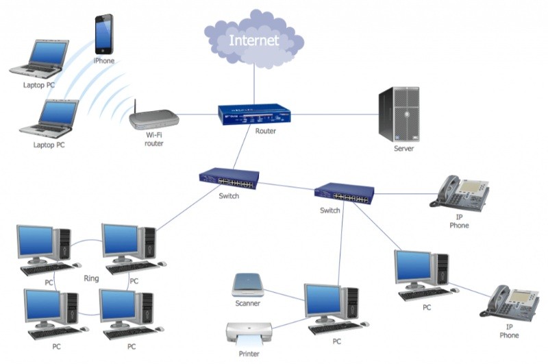 Các loại hình Internet Service Provider