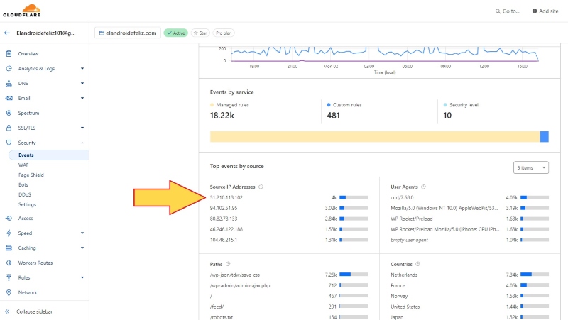 Các lỗi Cloudflare