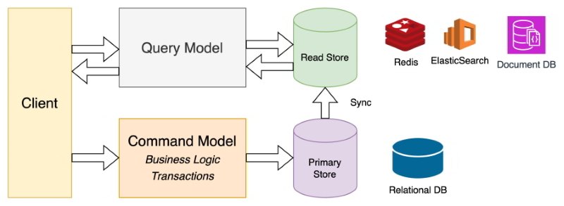 Công nghệ phổ biến trong kiến trúc event driven architecture Công nghệ phổ biến trong kiến trúc event driven architecture