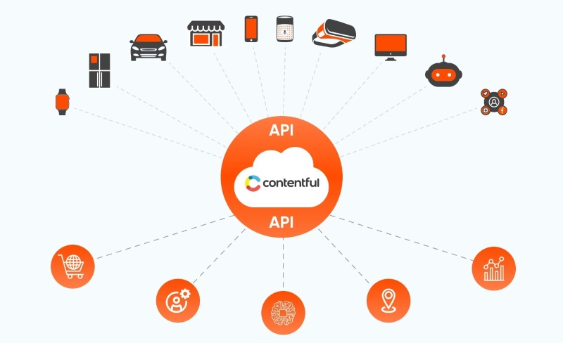 Các nền tảng Headless CMS